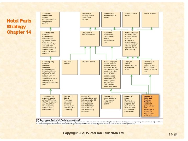 Hotel Paris Strategy Chapter 14 4 -1414 Copyright © 2015 Pearson Education Ltd. 14