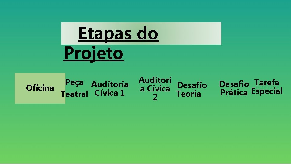 Etapas do Projeto Peça Auditoria Oficina Teatral Cívica 1 Auditori a Cívica Desafio Teoria