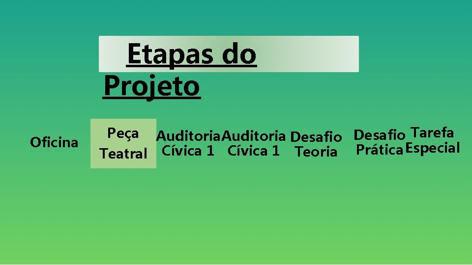 Etapas do Projeto Oficina Auditoria Desafio Tarefa Teatral Cívica 1 Teoria Prática Especial Peça