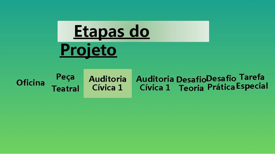 Etapas do Projeto Oficina Peça Teatral Auditoria Cívica 1 Auditoria Desafio Tarefa Cívica 1