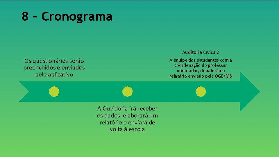 8 – Cronograma Auditoria Cívica 2 Os questionários serão preenchidos e enviados pelo aplicativo