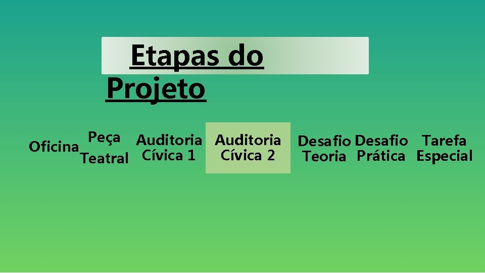 Etapas do Projeto Oficina Peça Auditoria Cívica 2 Teatral Cívica 1 Desafio Tarefa Teoria
