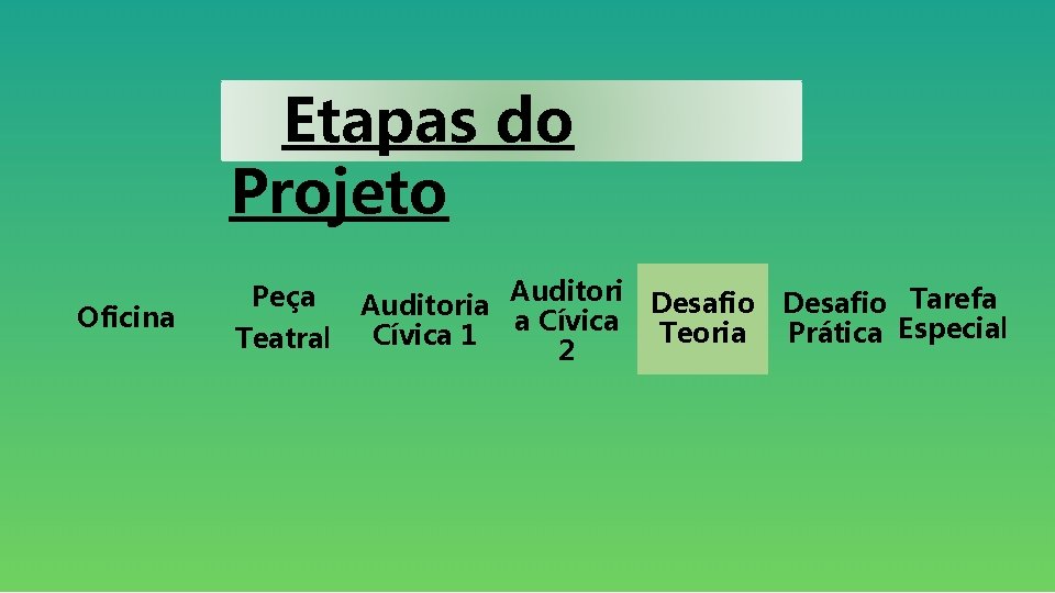 Etapas do Projeto Oficina Peça Teatral Auditori Desafio Auditoria a Cívica Teoria Cívica 1