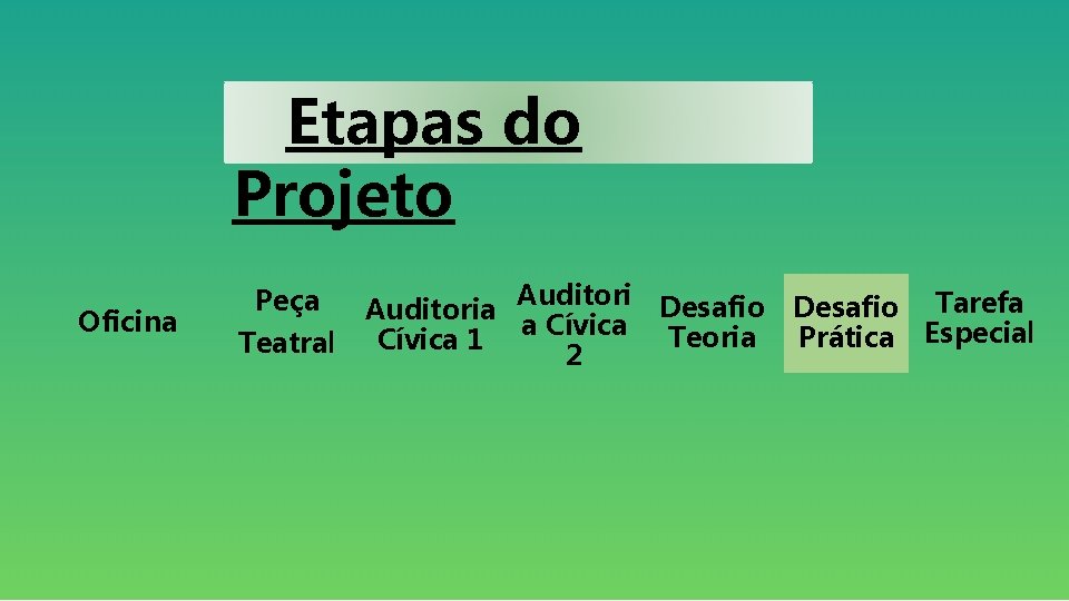 Etapas do Projeto Oficina Peça Teatral Auditori Desafio Auditoria a Cívica Teoria Cívica 1