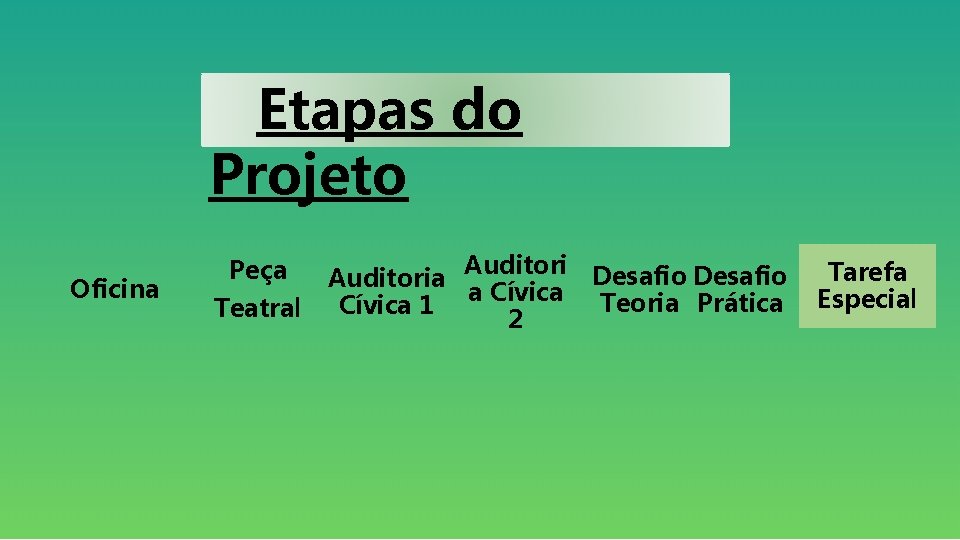 Etapas do Projeto Oficina Peça Teatral Auditori Desafio Auditoria a Cívica Teoria Prática Cívica