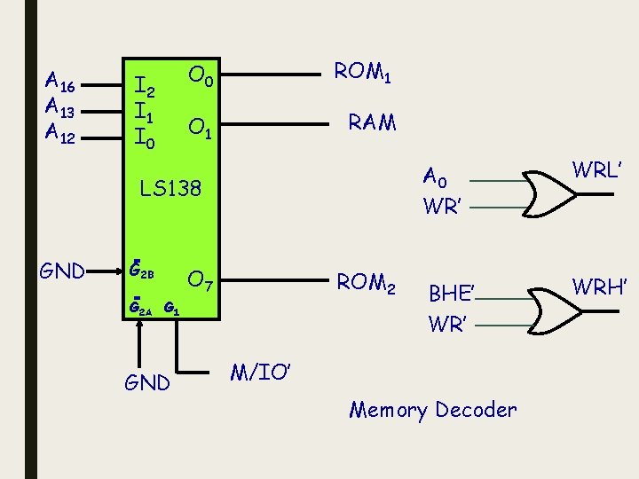 A 16 A 13 A 12 I 1 I 0 O 0 ROM 1