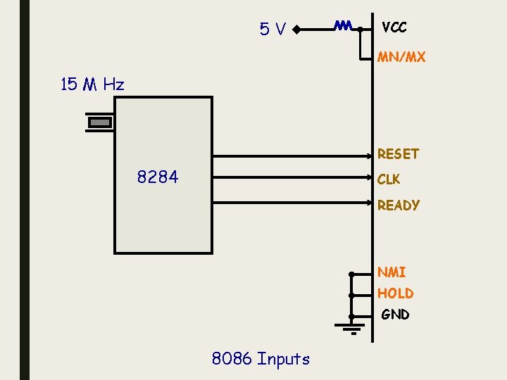 5 V VCC MN/MX 15 M Hz RESET 8284 CLK READY NMI HOLD GND