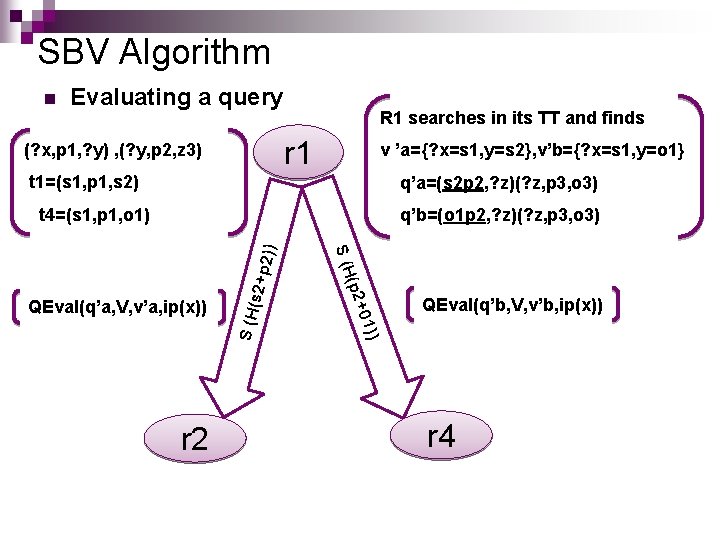 Albertludwigsuniversitt Freiburg Rechnernetze Und Telematik Evaluating Conjunctive Triple