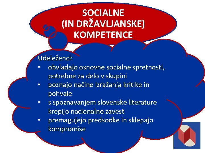 SOCIALNE (IN DRŽAVLJANSKE) KOMPETENCE Udeleženci: • obvladajo osnovne socialne spretnosti, potrebne za delo v