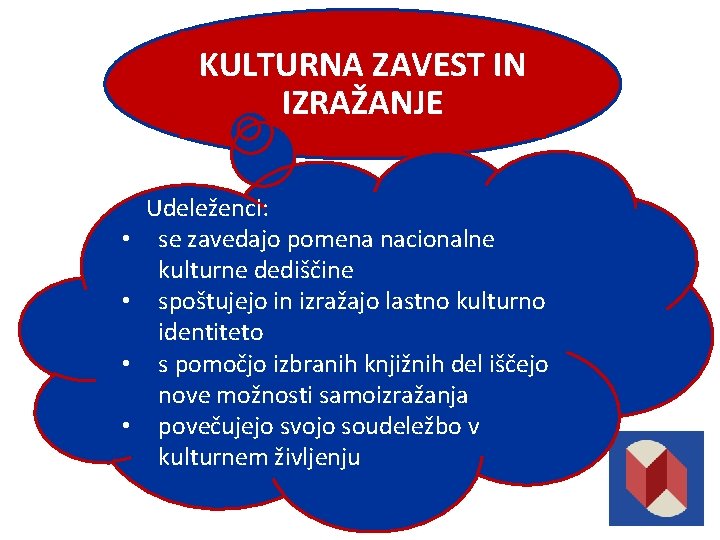 KULTURNA ZAVEST IN IZRAŽANJE Udeleženci: • se zavedajo pomena nacionalne kulturne dediščine • spoštujejo KULTURNA ZAVEST IN IZRAŽANJE Udeleženci: • se zavedajo pomena nacionalne kulturne dediščine • spoštujejo