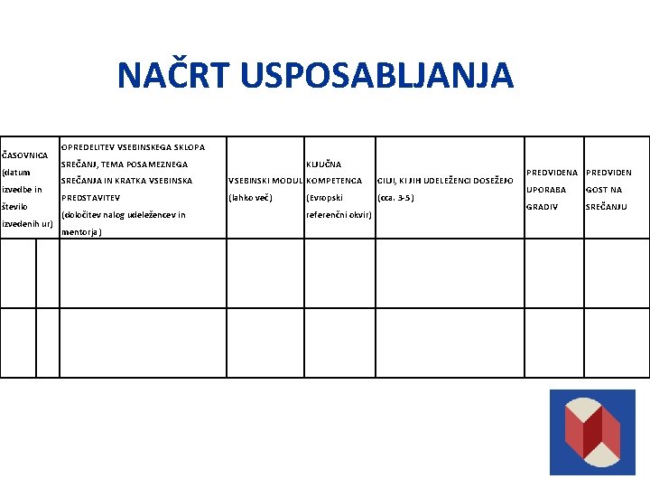 NAČRT USPOSABLJANJA ČASOVNICA (datum izvedbe in število izvedenih ur) OPREDELITEV VSEBINSKEGA SKLOPA KLJUČNA SREČANJ, NAČRT USPOSABLJANJA ČASOVNICA (datum izvedbe in število izvedenih ur) OPREDELITEV VSEBINSKEGA SKLOPA KLJUČNA SREČANJ,