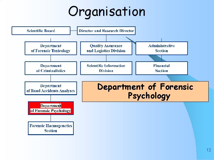 Organisation Department of Forensic Psychology 12 