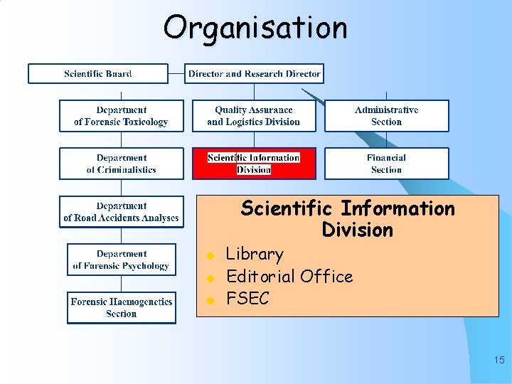 Organisation Scientific Information Division l l l Library Editorial Office FSEC 15 