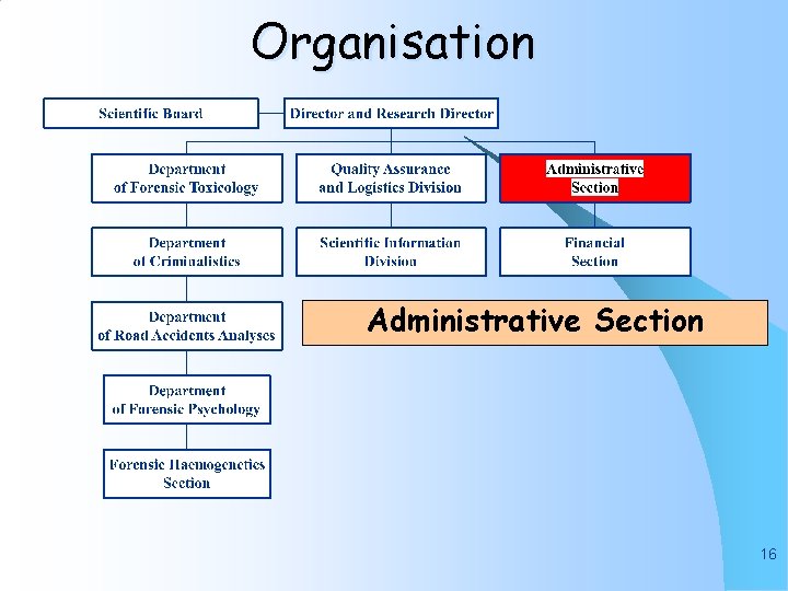 Organisation Administrative Section 16 