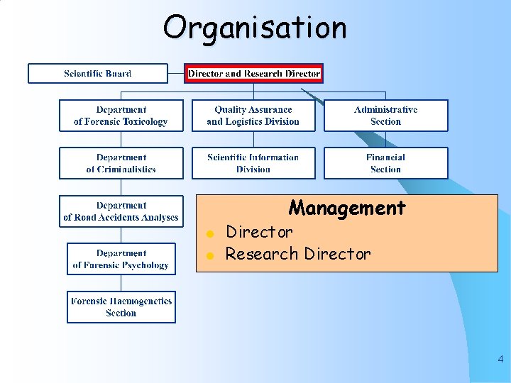 Organisation Management l l Director Research Director 4 