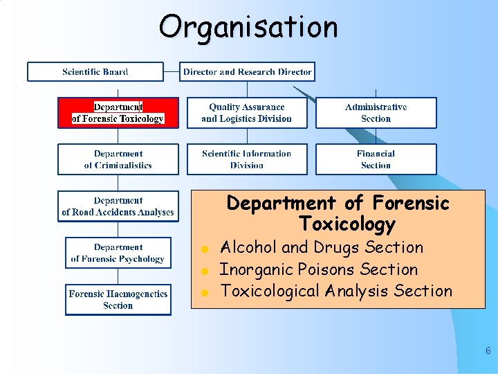 Organisation Department of Forensic Toxicology l l l Alcohol and Drugs Section Inorganic Poisons