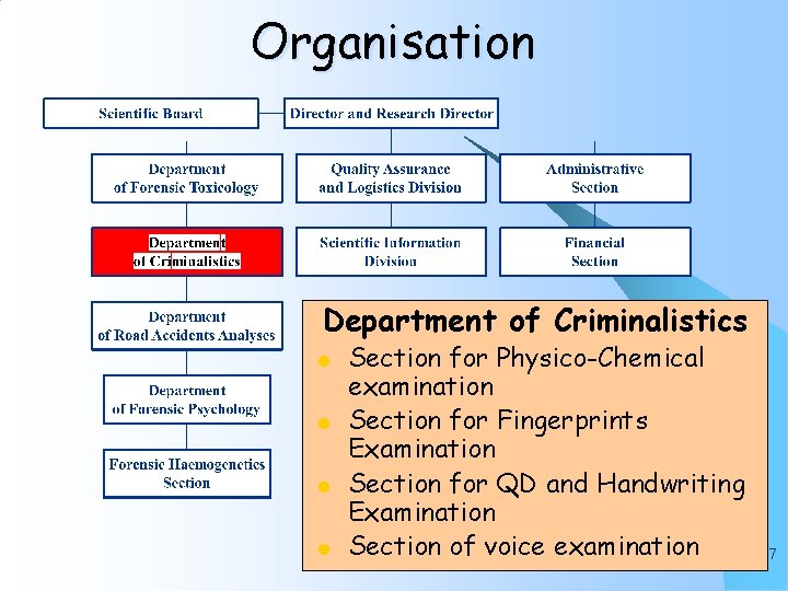 Organisation Department of Criminalistics l l Section for Physico-Chemical examination Section for Fingerprints Examination