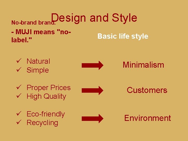 Introduction of MUJI They dedicated to promoting a