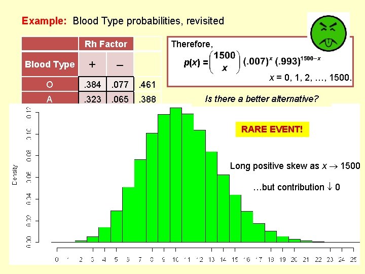 Example: Blood Type probabilities, revisited Rh Factor Blood Type + Therefore, p(x) = –