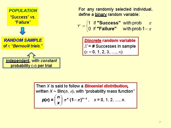 For any randomly selected individual, define a binary random variable: POPULATION “Success” vs. “Failure”