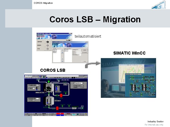 COROS Migration Coros LSB – Migration teilautomatisiert SIMATIC Win. CC COROS LSB Industry Sector