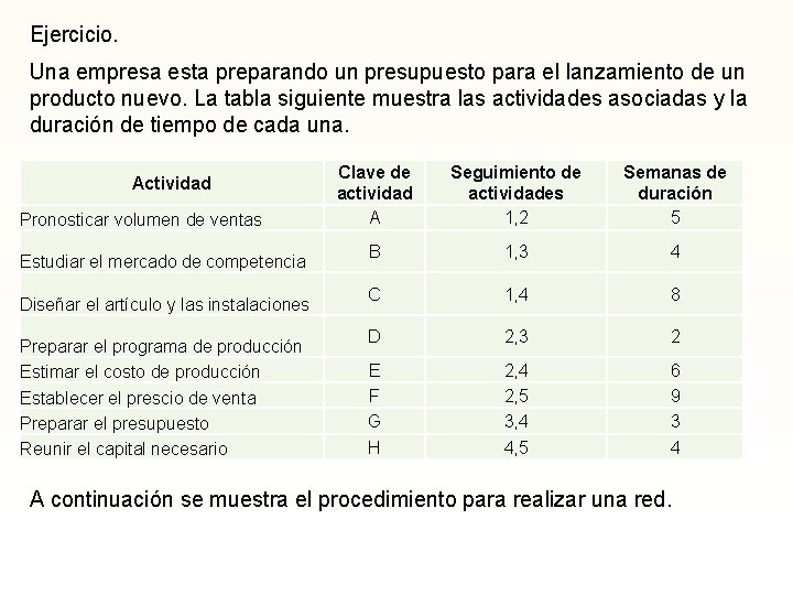 Ejercicio. Una empresa esta preparando un presupuesto para el lanzamiento de un producto nuevo.