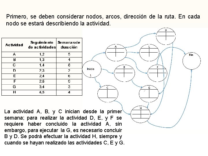 Primero, se deben considerar nodos, arcos, dirección de la ruta. En cada nodo se