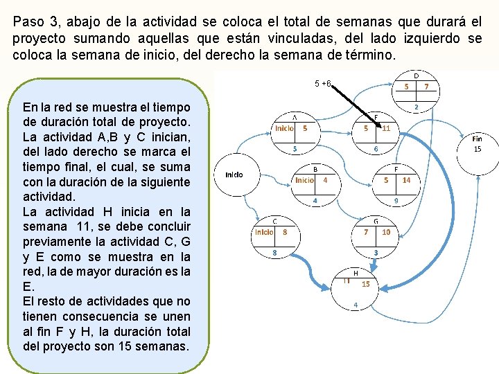 Paso 3, abajo de la actividad se coloca el total de semanas que durará