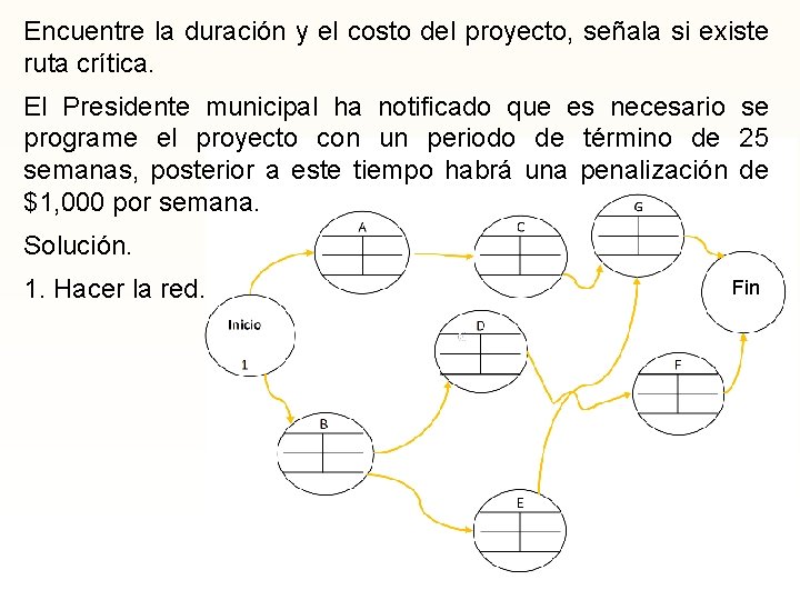 Encuentre la duración y el costo del proyecto, señala si existe ruta crítica. El