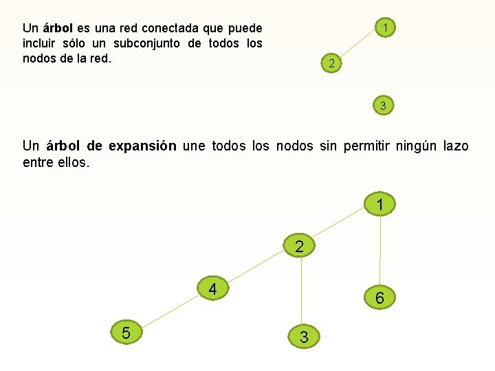 Un árbol es una red conectada que puede incluir sólo un subconjunto de todos