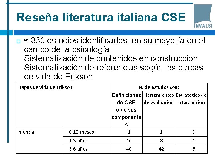 Reseña literatura italiana CSE ≈ 330 estudios identificados, en su mayoría en el campo