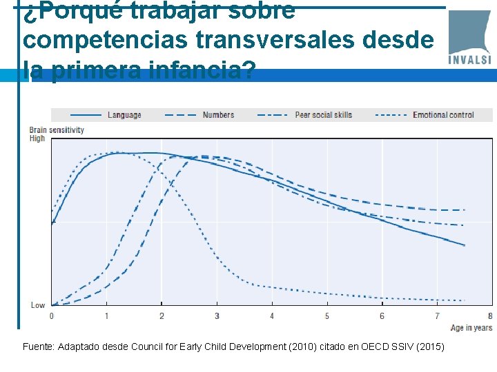 ¿Porqué trabajar sobre competencias transversales desde la primera infancia? Fuente: Adaptado desde Council for