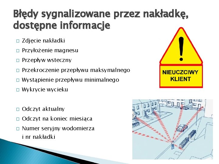 Błędy sygnalizowane przez nakładkę, dostępne informacje � Zdjęcie nakładki � Przyłożenie magnesu � Przepływ