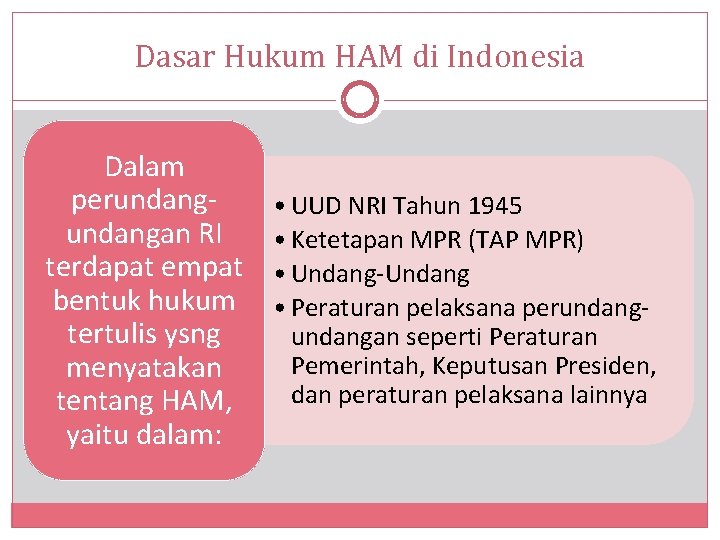 Dasar Hukum HAM di Indonesia Dalam perundangan RI terdapat empat bentuk hukum tertulis ysng