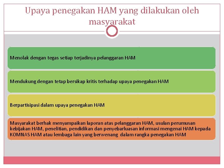 Upaya penegakan HAM yang dilakukan oleh masyarakat Menolak dengan tegas setiap terjadinya pelanggaran HAM