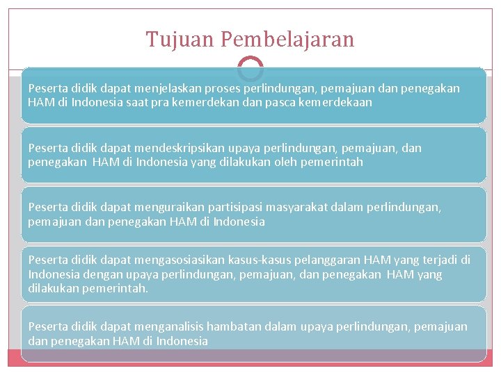 Tujuan Pembelajaran Peserta didik dapat menjelaskan proses perlindungan, pemajuan dan penegakan HAM di Indonesia