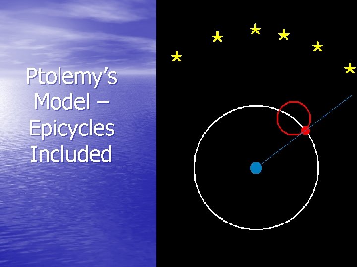 Ptolemy’s Model – Epicycles Included Ptolemy’s Model – Epicycles Included