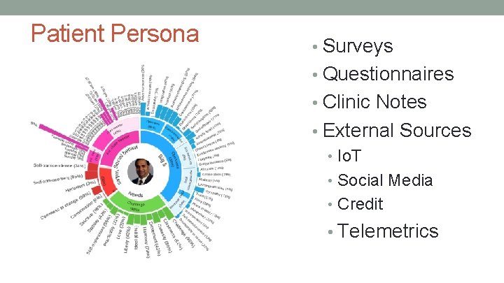 Patient Persona • Surveys • Questionnaires • Clinic Notes • External Sources • Io.