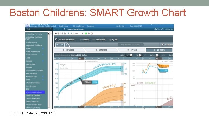 Boston Childrens: SMART Growth Chart Huff, S. , Mc. Callie, D HIMSS 2015 