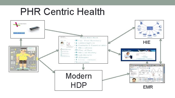 PHR Centric Health HIE Modern HDP EMR 