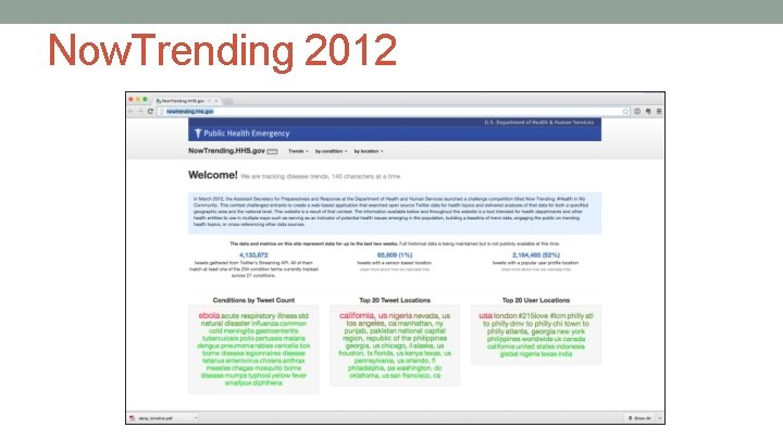 Now. Trending 2012 