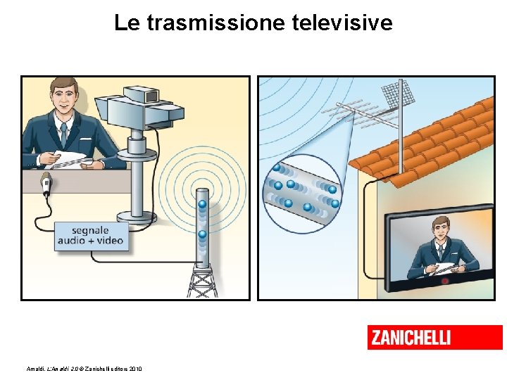 Le trasmissione televisive Amaldi, L’Amaldi 2. 0 © Zanichelli editore 2010 