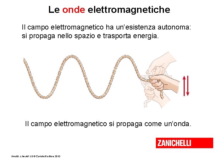 Le onde elettromagnetiche Il campo elettromagnetico ha un’esistenza autonoma: si propaga nello spazio e