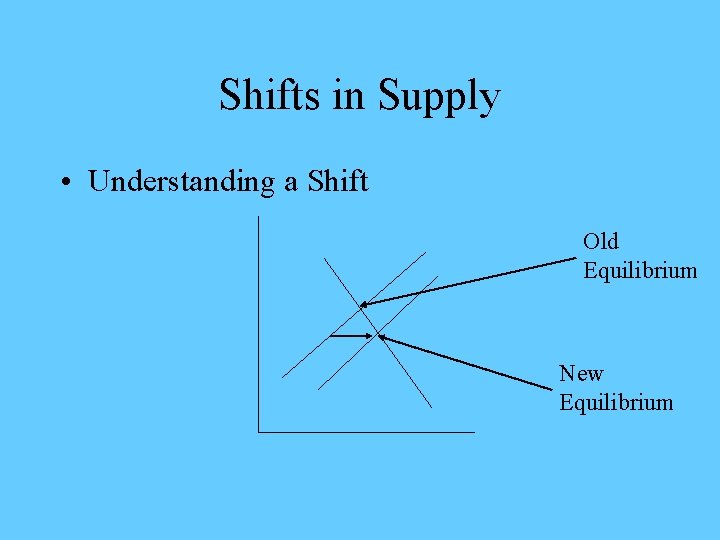 Shifts in Supply • Understanding a Shift Old Equilibrium New Equilibrium 