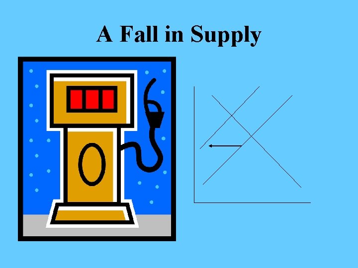 A Fall in Supply 