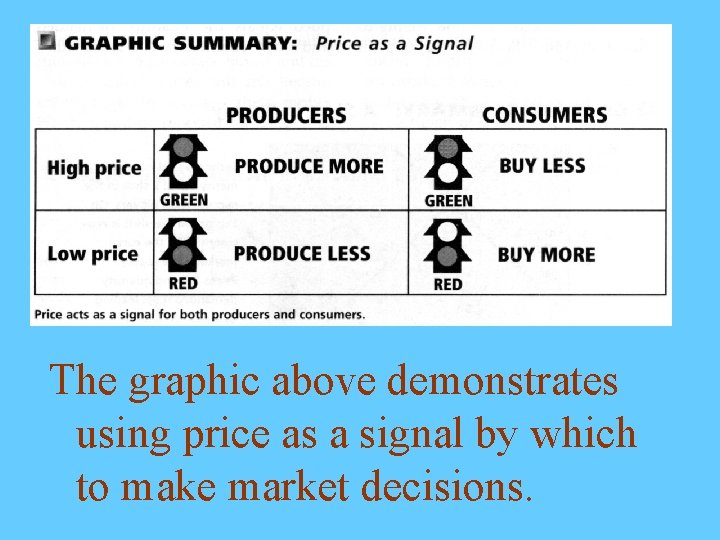 The graphic above demonstrates using price as a signal by which to make market