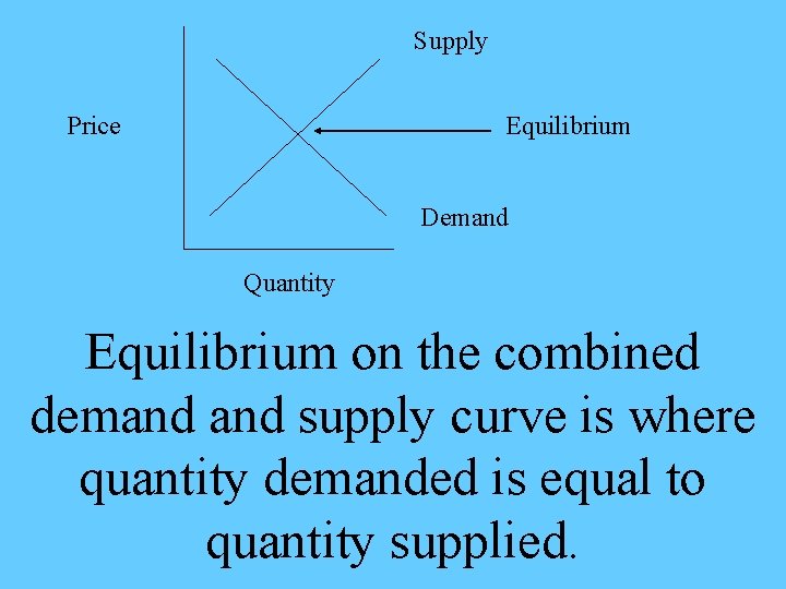 Supply Price Equilibrium Demand Quantity Equilibrium on the combined demand supply curve is where