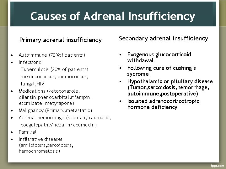 Causes of Adrenal Insufficiency • • Primary adrenal insufficiency Secondary adrenal insufficiency Autoimmune (70%of