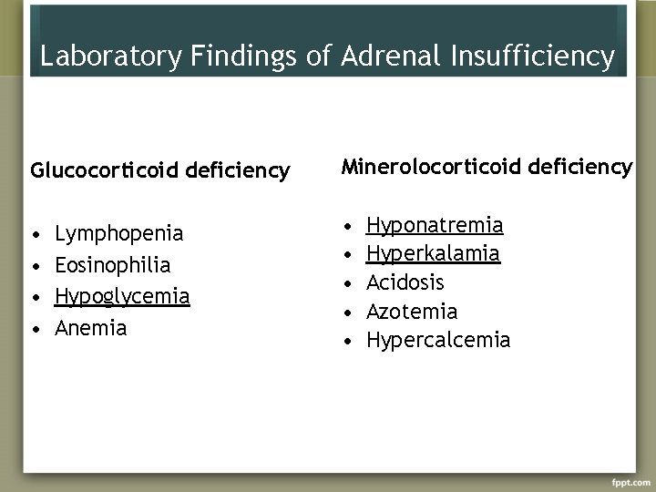 Laboratory Findings of Adrenal Insufficiency Glucocorticoid deficiency Minerolocorticoid deficiency • • • Lymphopenia Eosinophilia