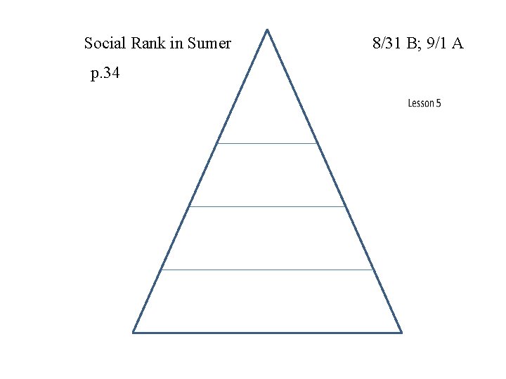 Social Rank in Sumer p. 34 8/31 B; 9/1 A 